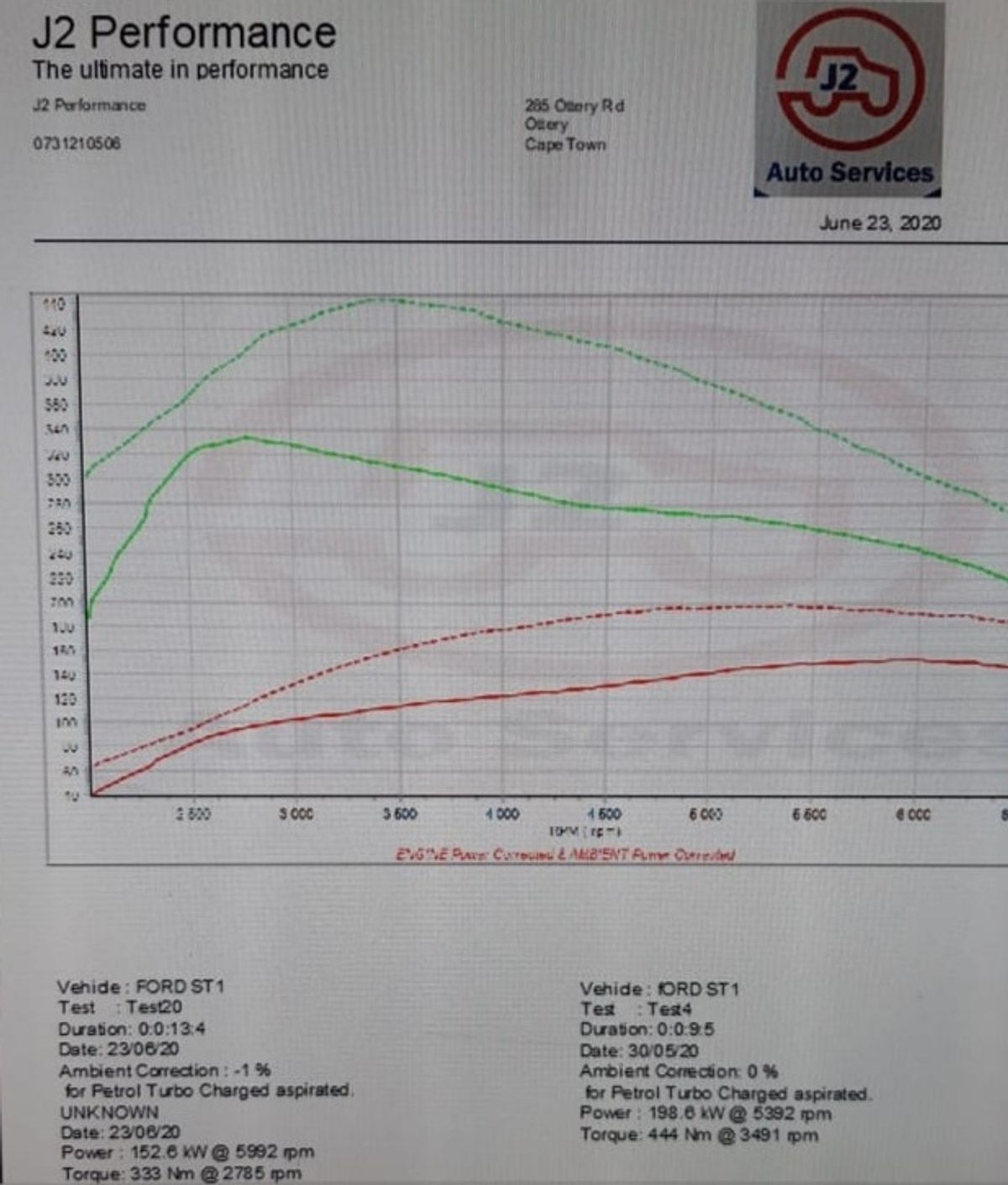 Stock vs THANAS Stage 2X