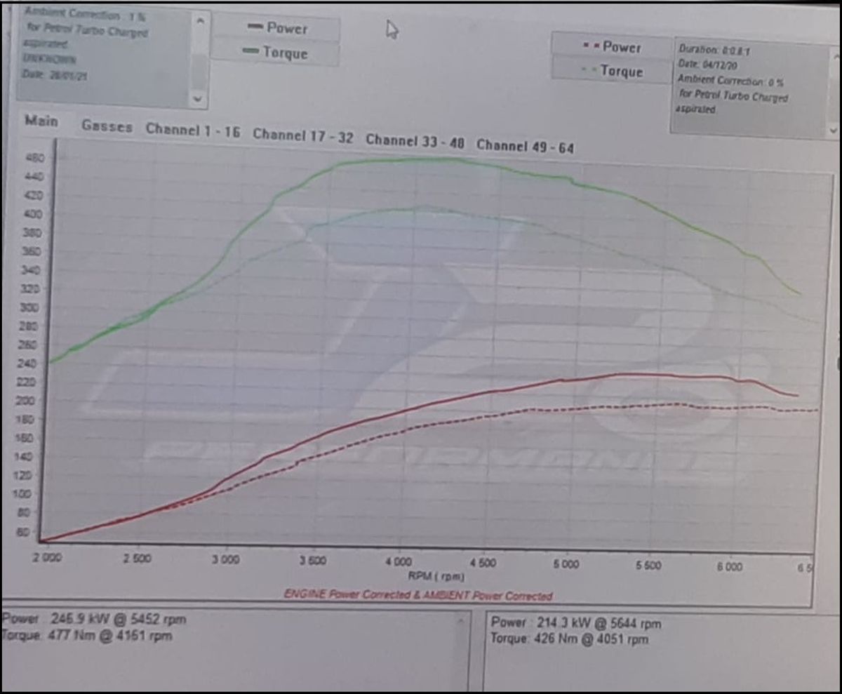 Before/After Custom Tuning