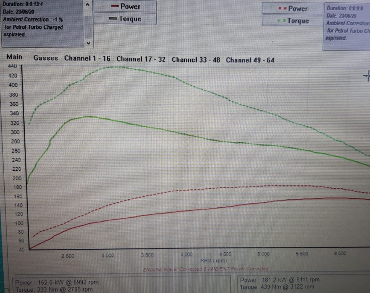 Stock Flash vs THANAS Stage 2