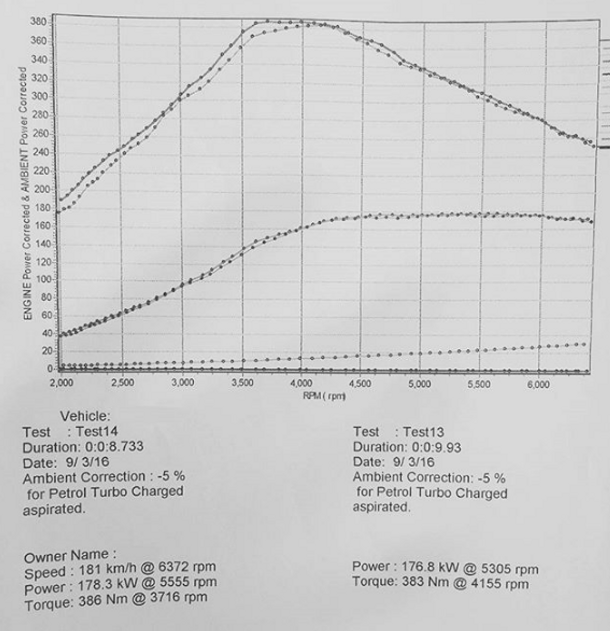 Stage 2 Dyno - Dynotech