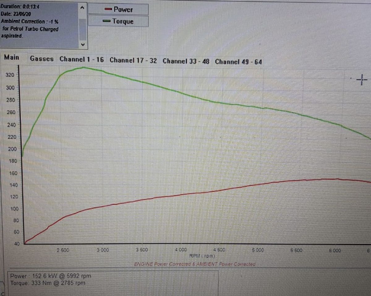 Stock tune - Stage 2 Hardware