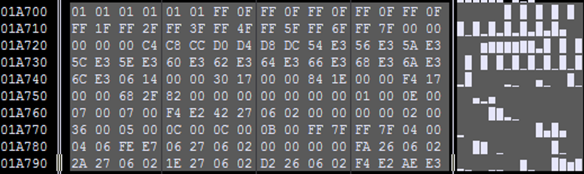 16 x 10 bytes of Hexadecimal Data